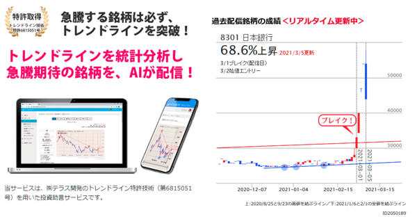 AIトレンドラインのイメージ