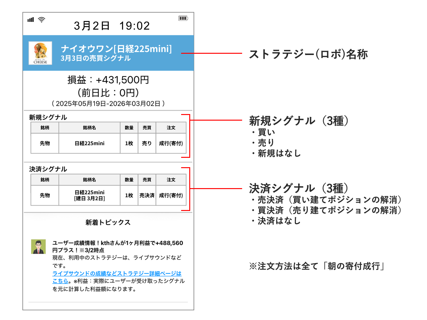 実際の売買シグナルメール（サンプル）