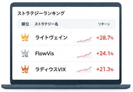 ストラテジーランキングから利用するストラテジーを選ぶ画面
