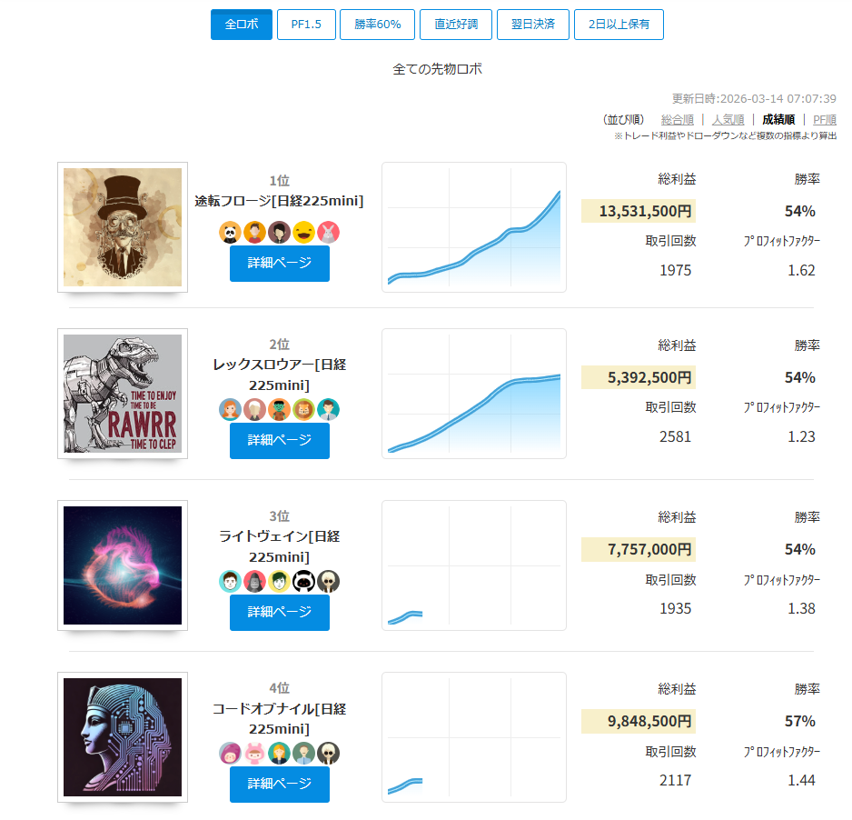 ランキングからストラテジーを選択