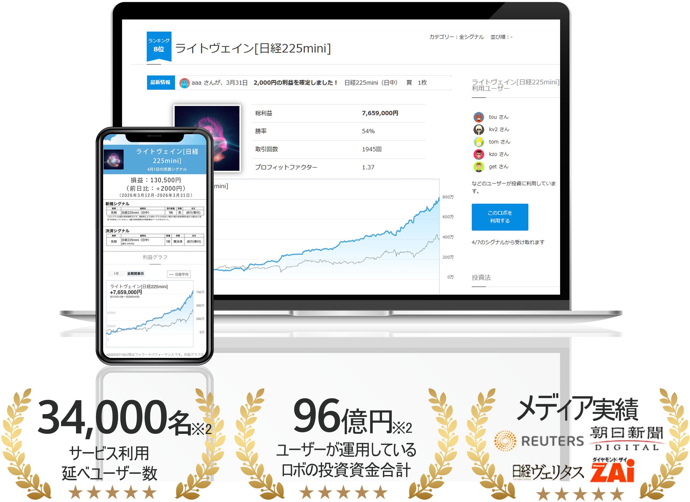ロボトレーダーの売買シグナル配信サービス画面