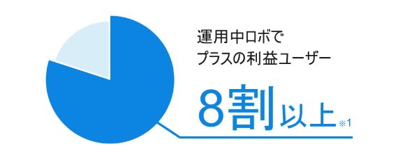 運用中ロボで利益が出ている割合